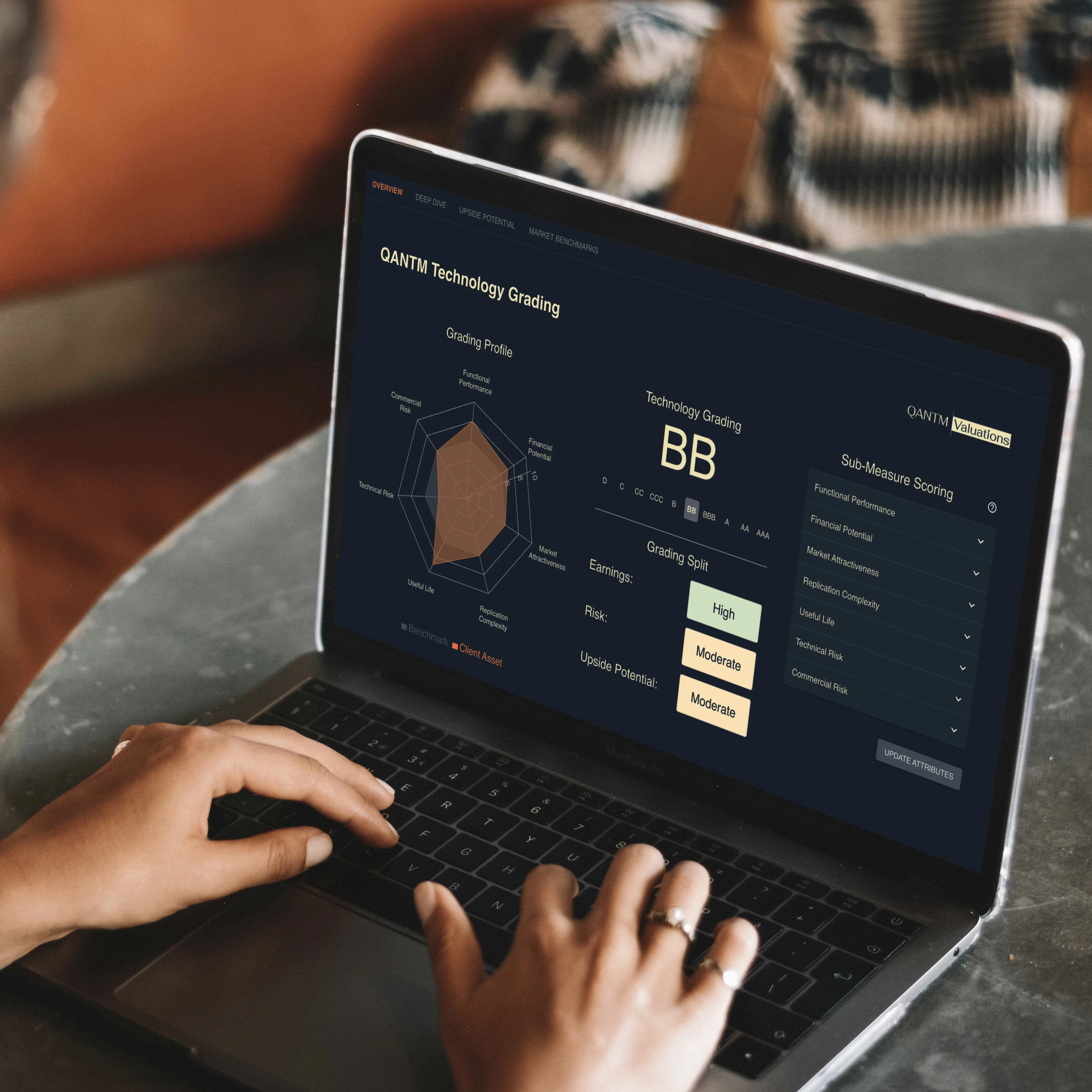 QANTM Technology Rating Tool